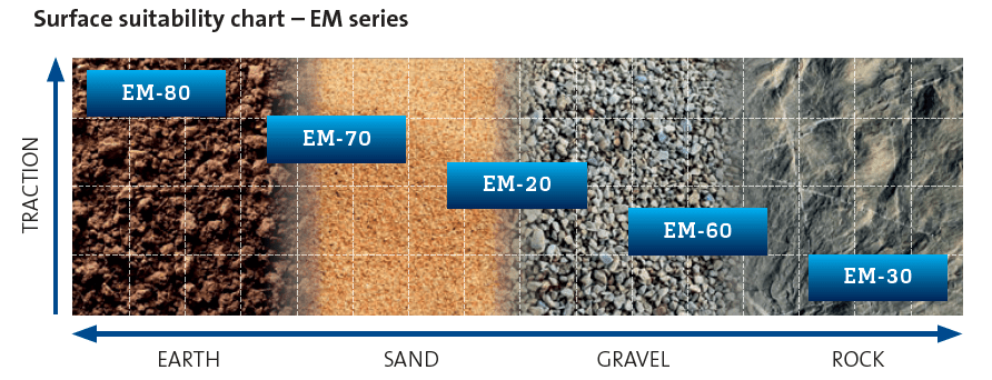 surface-suitability-chart-em-series